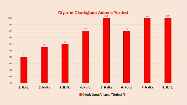 FOTO: Hızlı Okuma