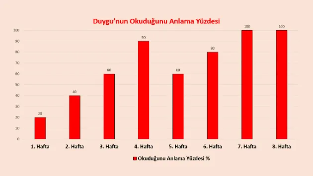 FOTO: Hızlı Okuma