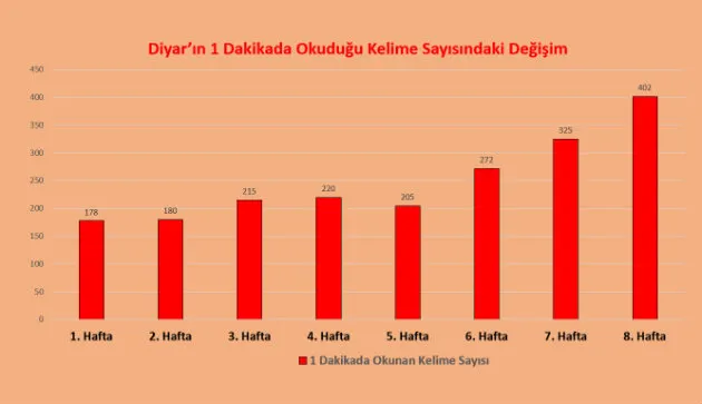 FOTO: Hızlı Okuma