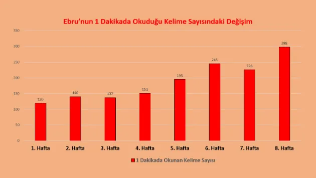 FOTO: Hızlı Okuma